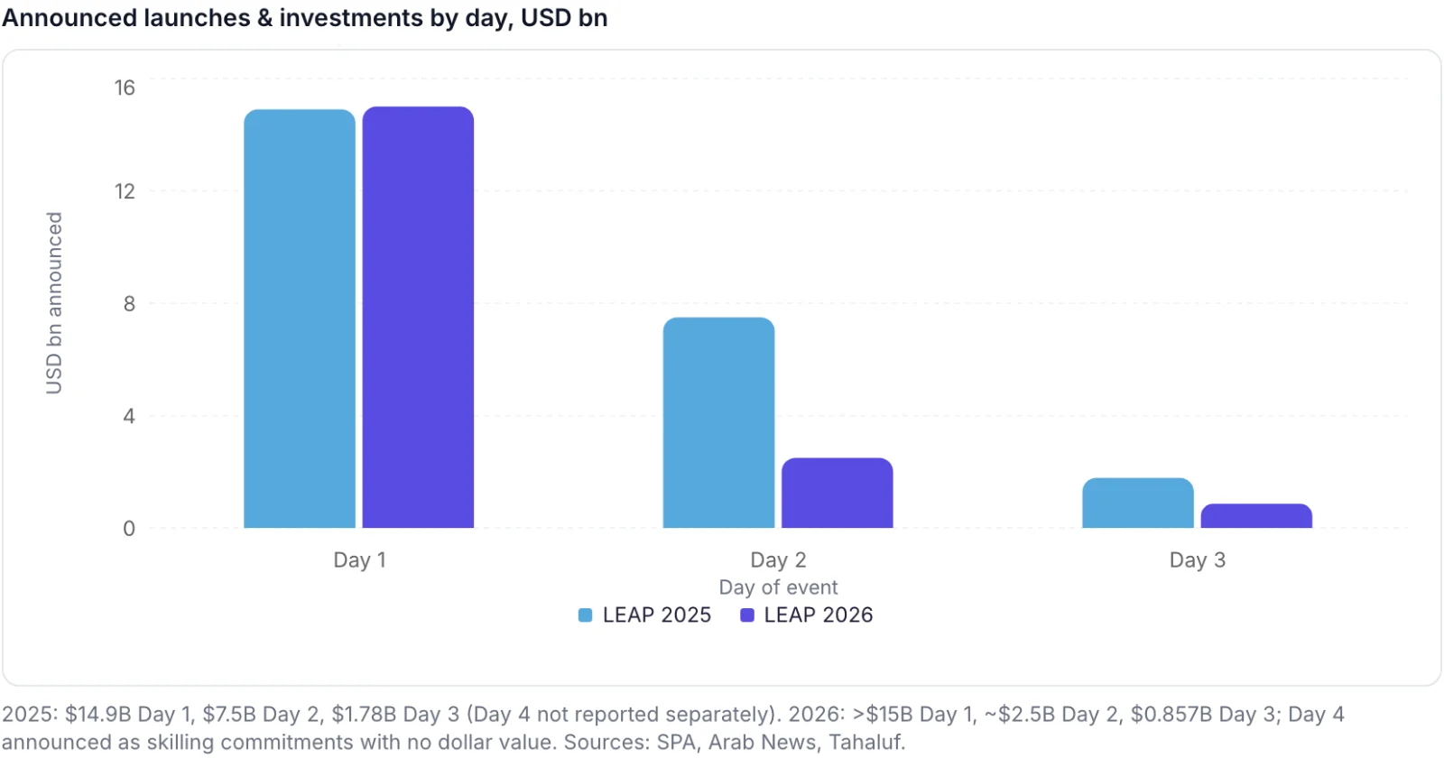An interactive bar chart inside a Journal article