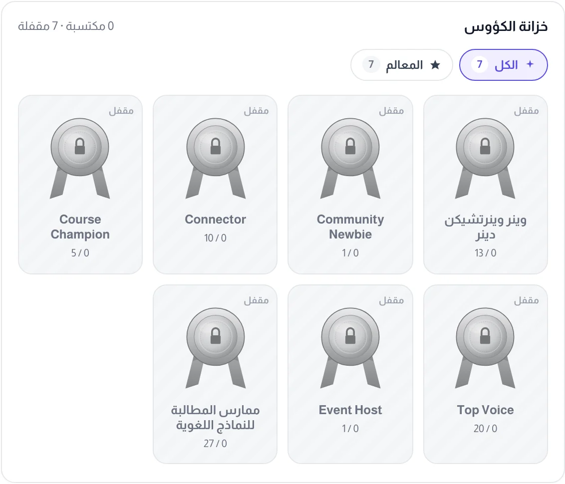 خزانة الكؤوس وفيها سبع جوائز مقفلة، ولكل منها تقدّمها