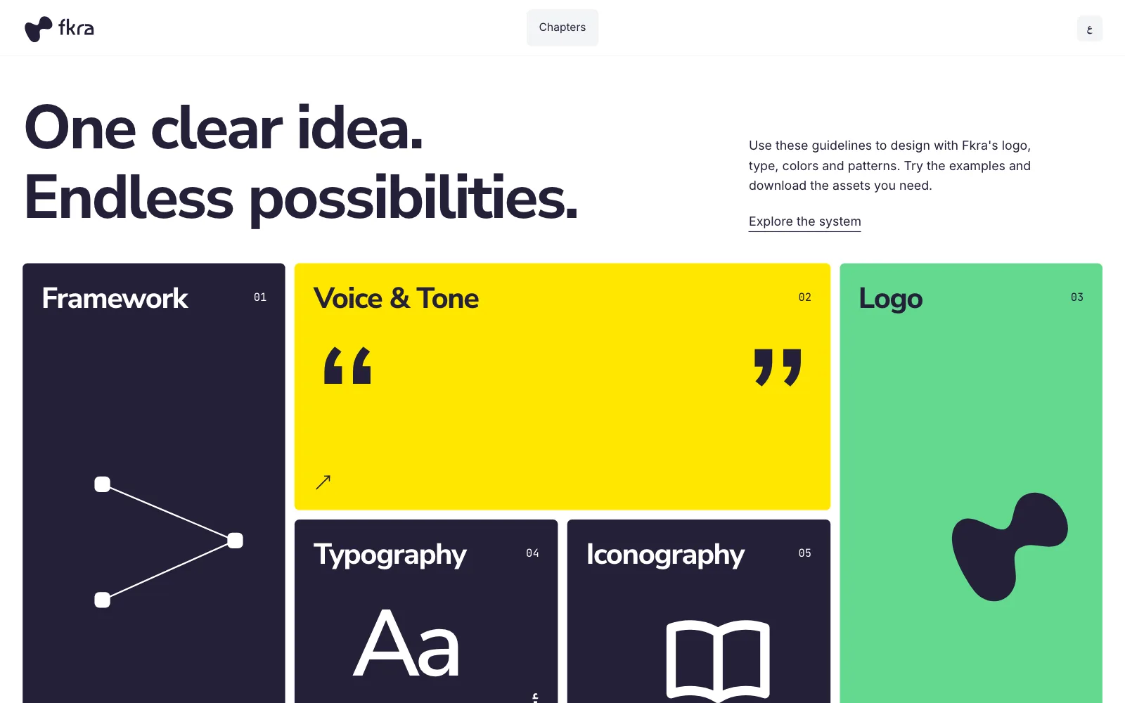 The brand hub at fkra.ai/brand, opening on its chapter tiles